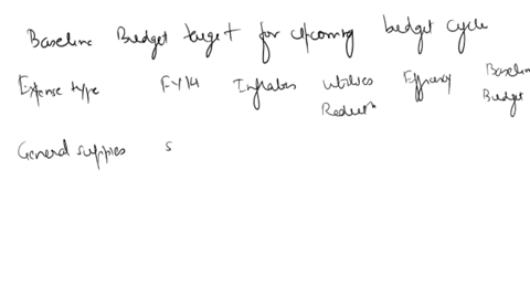 book-assignment-5-module-12-q1-on-page-120-121-nonpersonnel-expenses-you-have-been-tasked-with-computing-baseline-budget-targets-for-the-upcoming-budget-cycle-using-table-122-as-your-startin-76477