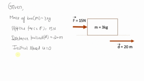 the-box-fith-mass-of-3kg-and-initially-at-rest-is-pulled-for-20-actoss-level-frictionless-floor-by-force-of-150-n-what-is-the-final-speed-of-the-box-f1sn-m-3kg-d-20-m-141ms-71-ms-100-ms-500-61767