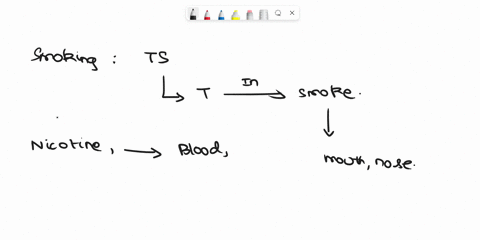 smoking-increases-____-levels-in-the-blood-thus-increasing-the-possibility-of-unwanted-clotting-56258