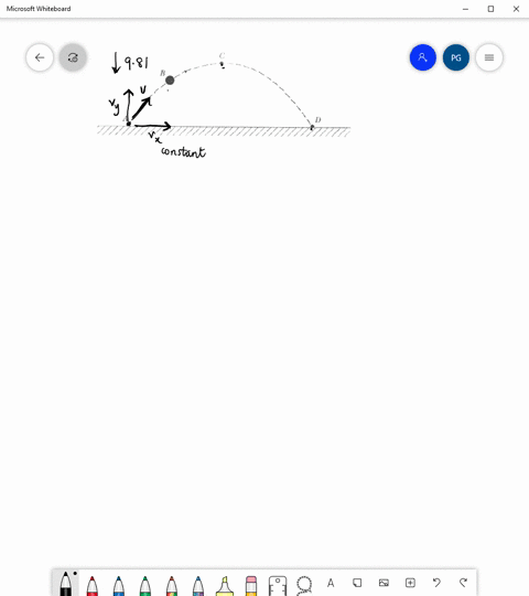 a-tennis-ball-is-thrown-upward-at-an-angle-from-point-a-see-figure-91-it-follows-a-parabolic-trajectory-and-hits-the-ground-at-point-d-at-the-instant-shown-the-ball-is-at-point-b-point-c-represents-th