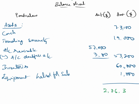 15-points-balance-sheet-presentation-please-use-excel-spreadsheet-to-prepare-the-following-balance-sheet-was-prepared-by-the-bookkeeper-for-kraus-company-as-of-december-31-2017-kraus-company-86702