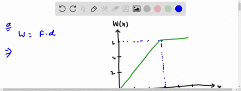 consider-the-work-wx-done-on-an-object-as-it-is-pushed-along-the-x-axis-by-a-force-fx-suppose-the-work-varies-along-the-path-as-shown-in-the-figure-at-right-a-what-is-the-magnitude-of-the-force-on-the