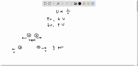 two-positively-charged-particles-are-first-brought-close-together-and-then-released-once-released-the-repulsion-between-particles-causes-them-to-move-away-from-each-other-a-this-is-an-example-of-pot-3