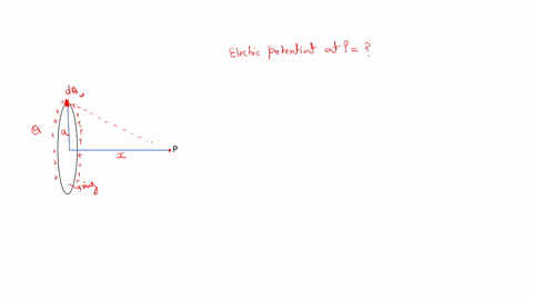 charge-q-is-distributed-uniformly-around-a-thin-ring-of-radius-a-find-the-electric-potential-at-a-point-p-on-the-ring-axis-at-a-distance-x-from-the-center-of-the-ring-40743