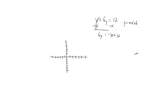the-slope-of-the-line-is-frac16-type-an-integer-or-a-simplfied-fraction-b-the-slope-is-undefined-defermine-the-y-intercept-sebect-the-correct-choice-below-and-if-necessary-fill-in-the-answer-box-to-co