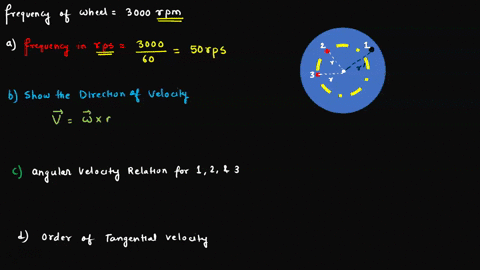 exercise-2-circular-motion-the-figure-shows-three-points-on-steadily-rotating-wheel-if-this-wheel-is-rotating-at-3000-rpm-what-is-the-angular-frequency-in-revolutions-per-second-in-rad-per-s-74058
