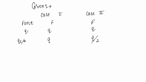 if-the-force-between-two-charged-objects-is-to-be-left-unchanged-even-though-the-charge-on-one-of-the-objects-is-halved-keeping-the-other-the-same-the-original-distance-of-separation-d-should-be-cha-2