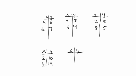 which-2-tables-represent-the-same-function-which-two-tables-represent-the-same-function