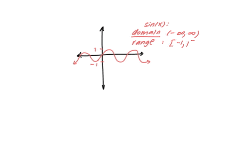 state-the-domain-nd-range-for-each-function-sinx-cosx-tanx-cos-1-x-sin-1x-19093
