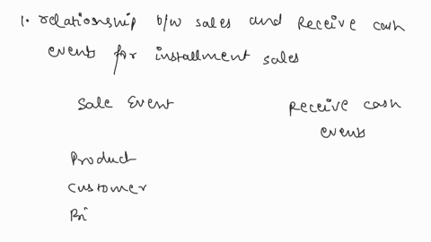 create-rea-diagrams-for-the-following-1the-relationship-between-the-sale-and-receive-cash-events-for-installment-sales-2the-relationship-between-the-sale-and-receive-cash-events-at-a-conveni-78517