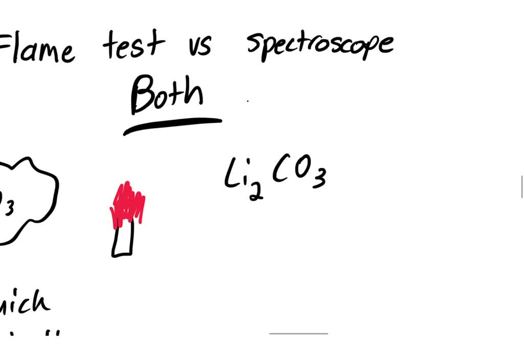 SOLVED Which method is better for precisely identifying elements