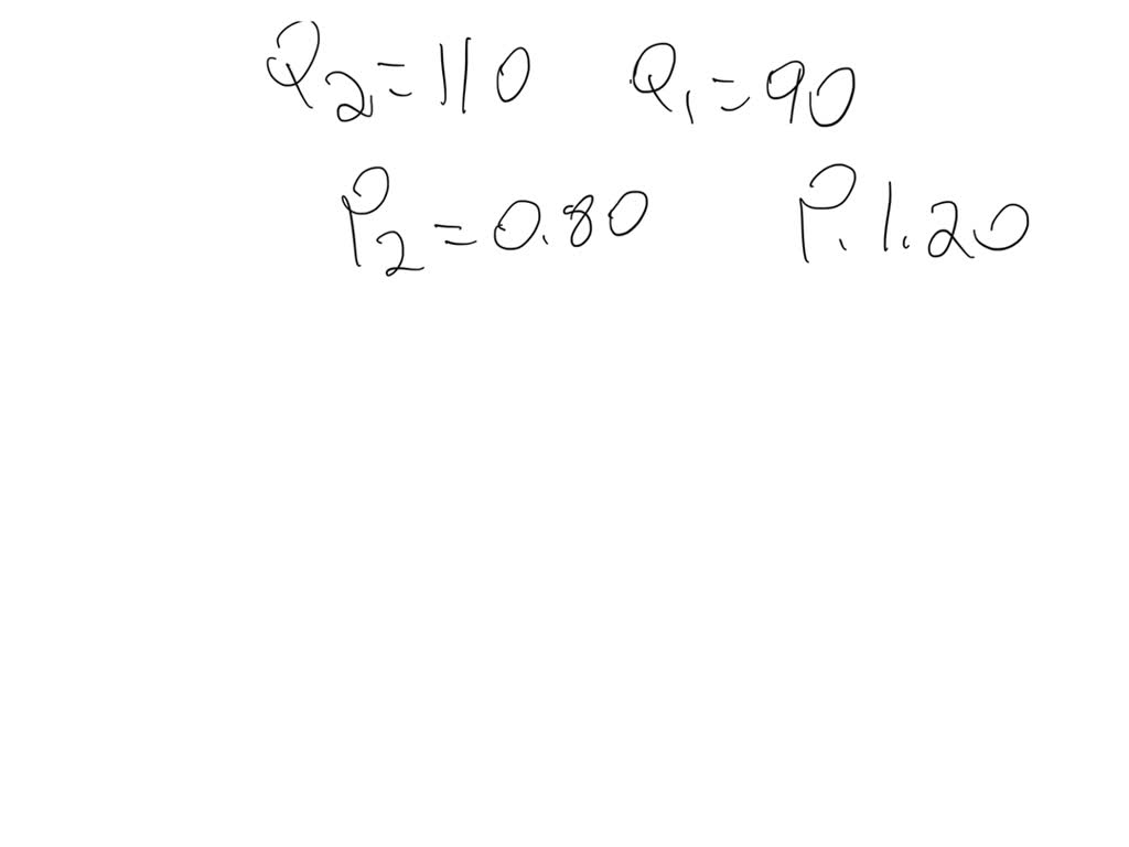 SOLVED The price of a good falls by K10, 000, but the quantity