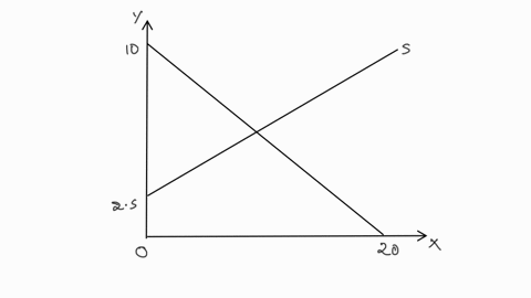 ch-3-book-15-the-demand-for-ice-cream-is-given-by-qd-20-2p-measured-in-gallons-of-ice-cream-the-supply-of-ice-cream-is-given-by-qs-4p-10-a-graph-the-supply-and-demand-curves-and-find-the-equ-42545