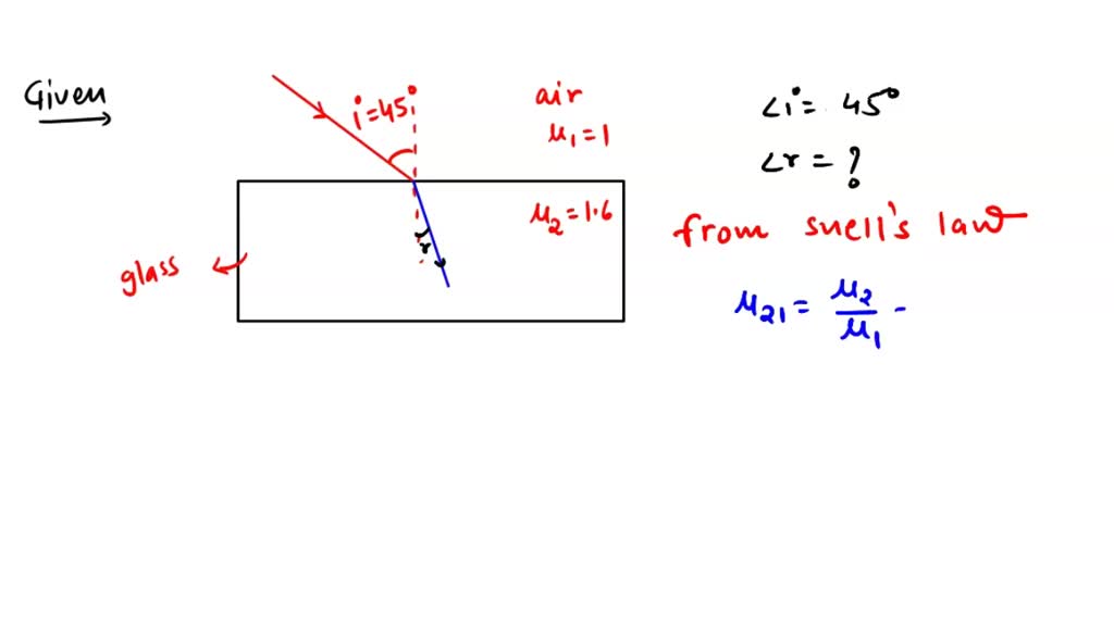 SOLVED: In an experiment with a rectangular glass slab a student ...