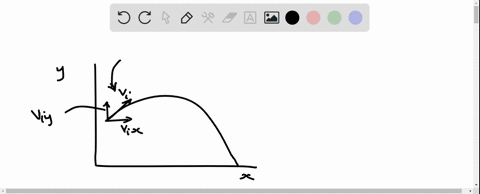 using-these-values-draw-the-projectile-trajectory-of-the-tennis-ball-from-your-experiment-4-similar-t0-the-ones-shown-in-class-and-in-your-textbook-using-the-values-from-experiment-4-draw-ve-43856
