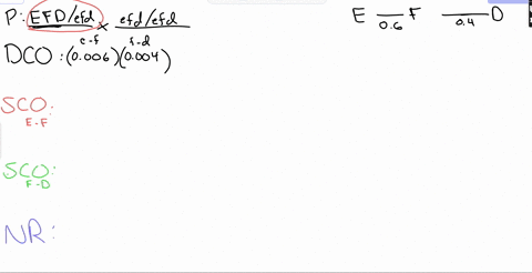 part-1genes-e-f-and-d-are-linked-in-that-order-the-distance-between-d-and-e-is-1-cm-and-the-distance-between-e-and-f-is-06-cm-when-the-parental-genotypes-ddeeff-x-ddeeff-are-crossed-which-of-72258
