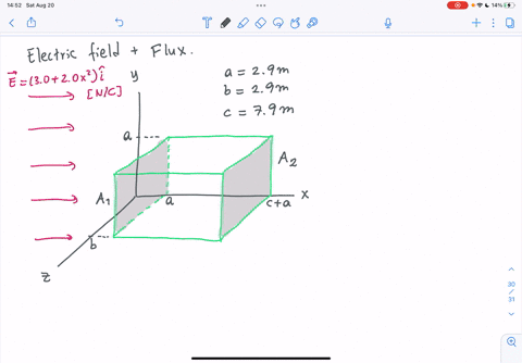 a-closed-rectangular-prism-with-dimensions-a-b29-m-and-c-79-m-is-located-as-shown-the-left-edge-of-the-closed-surface-is-located-at-position-x-a-the-electric-field-throughout-the-region-is-n-16434