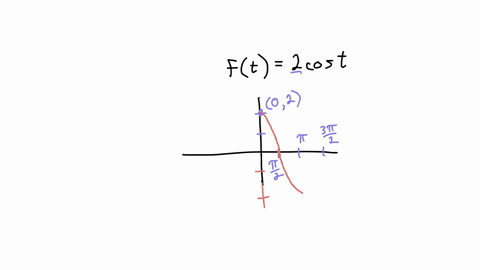sketch-the-graph-of-f-by-hand-and-use-your-sketch-to-find-the-absolute-and-local-maximur-comma-separated-list-if-an-answer-does-not-exist-enter-dne-ft-2-cost-32-t-32-absolute-maximum-value-a-75337