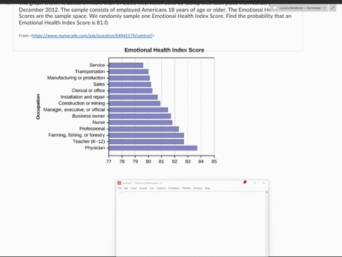 The graph shown is based on more than 170000 interviews done...