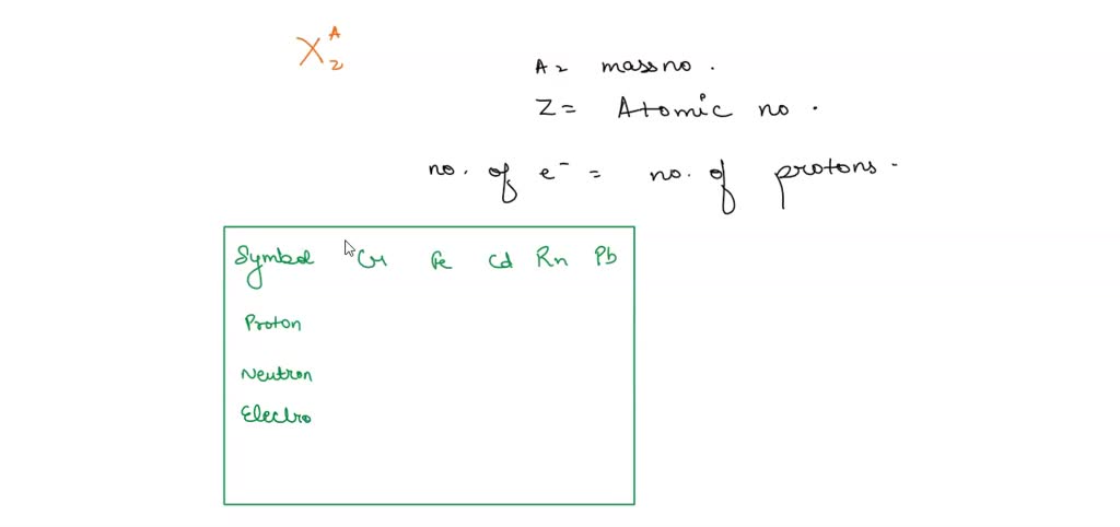 SOLVED Once you have filled in all the gaps on a separate sheet