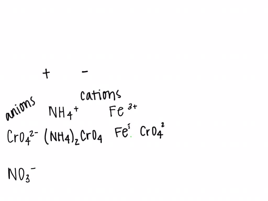 SOLVED: Write the empirical formula for at least four ionic compounds ...