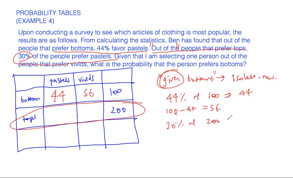 probability tables | Numerade