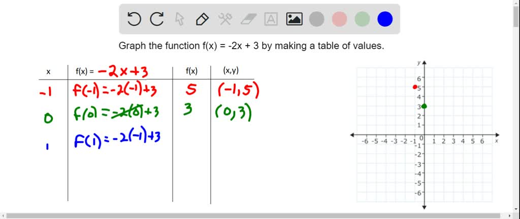 Function Notation Example 4 Numerade 2748