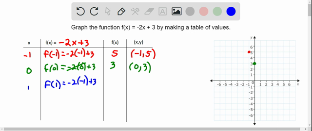 Functions Lectures for Algebra Course Lecture with Step-by-Step Videos ...