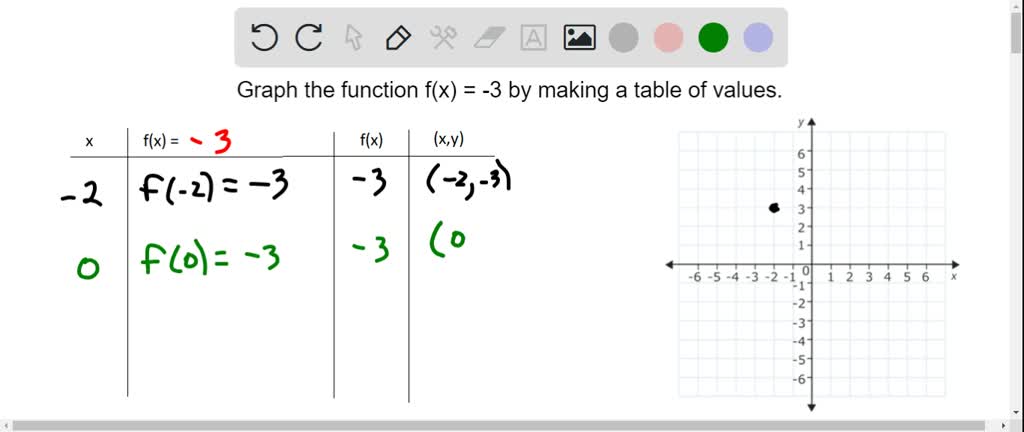 Graphing functions by making a table - example 2 | Numerade
