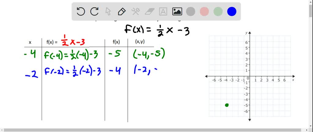 Graphing functions by making a table - example 2 | Numerade