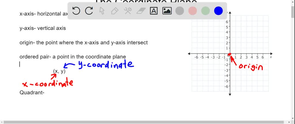 The coordinate plane - example 1 | Numerade