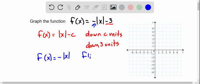 Graph Linear Functions | Algebra | Numerade