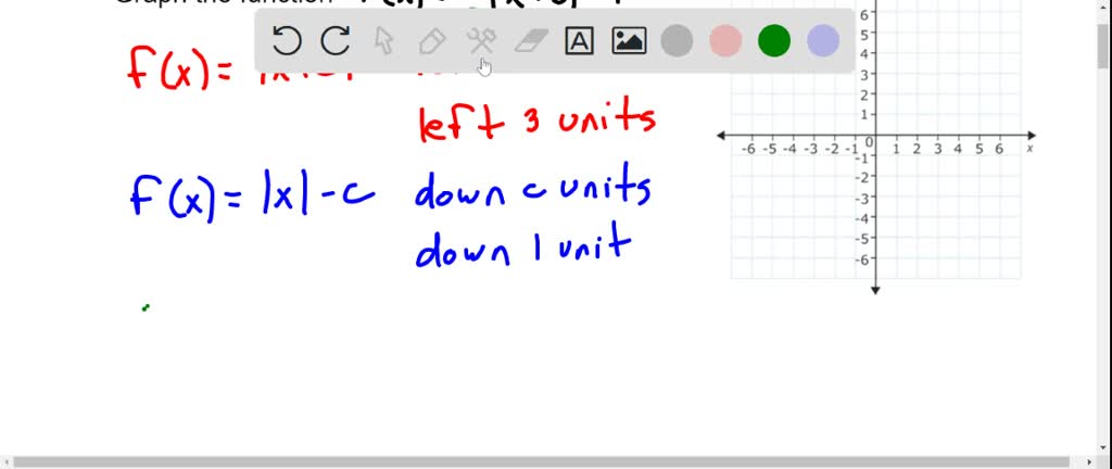 Graph absolute value functions using transformations - example 1 | Numerade