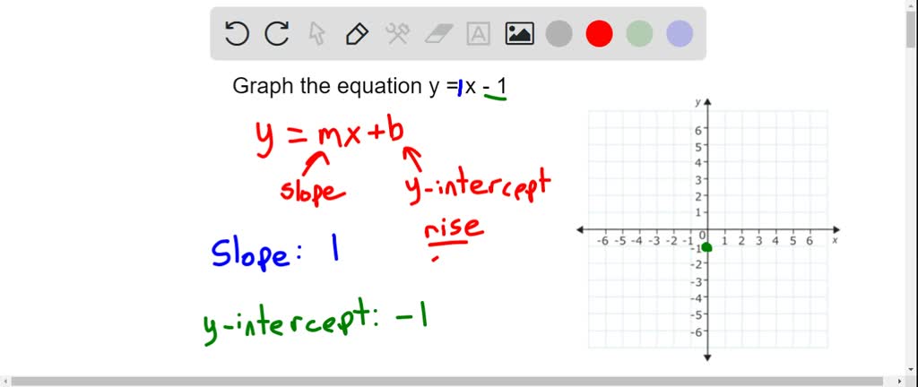 Graph linear equations in any form - example 3 | Numerade