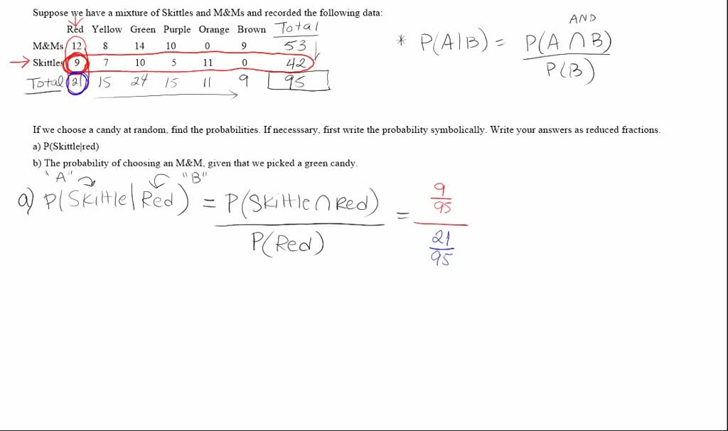 Conditional Probability And Independent Events - Example 1 | Numerade