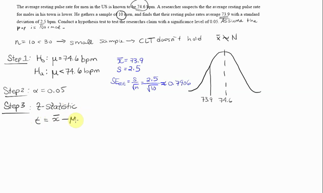 hypothesis testing ap stats