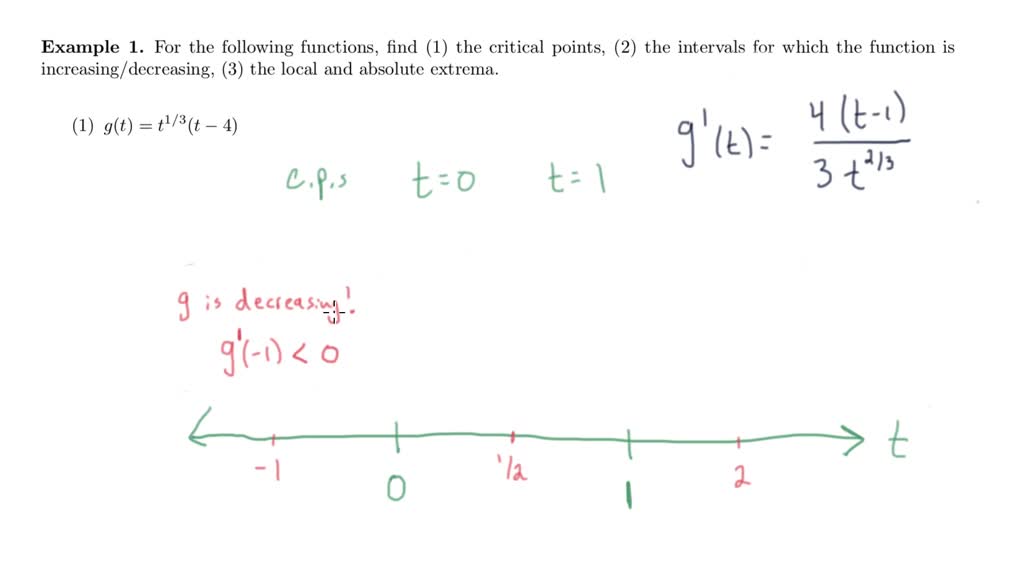 First Derivative