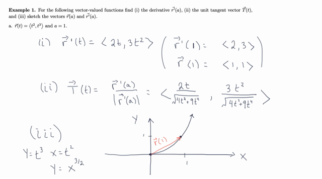 Vector Functions: Understanding the Basics | Calculus 3 | Numerade