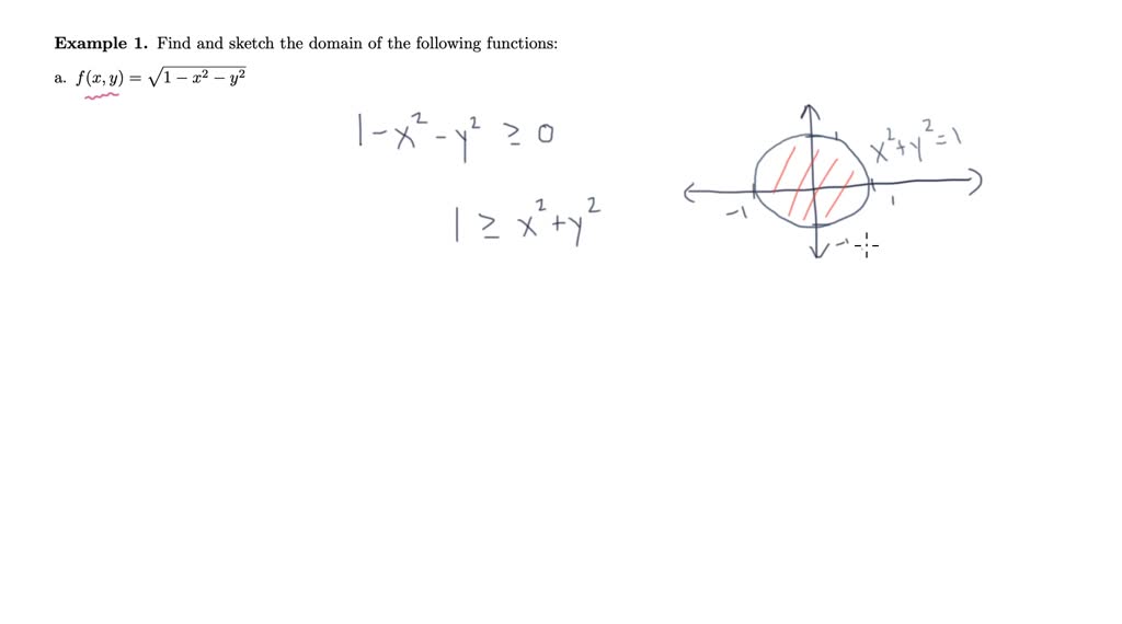 Level Curves And Surfaces Overview Numerade