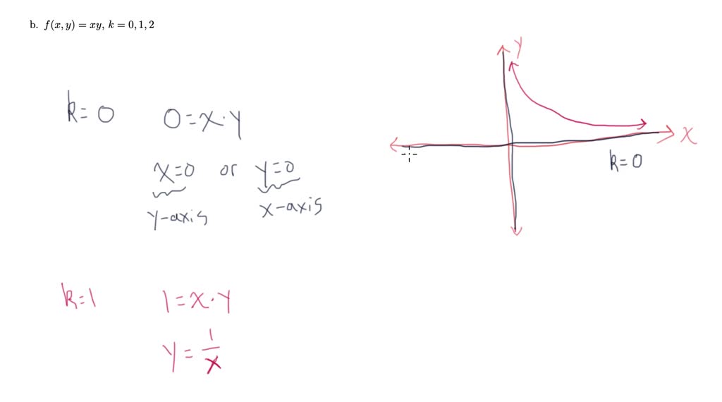 Level Curves And Surfaces Example 2 Numerade