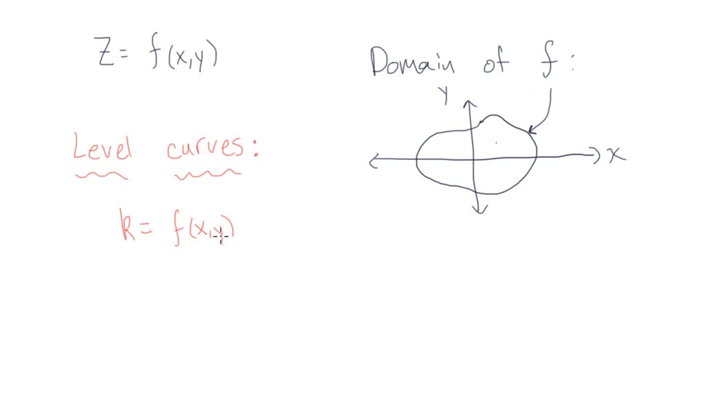 Multivariate Functions Intro Numerade