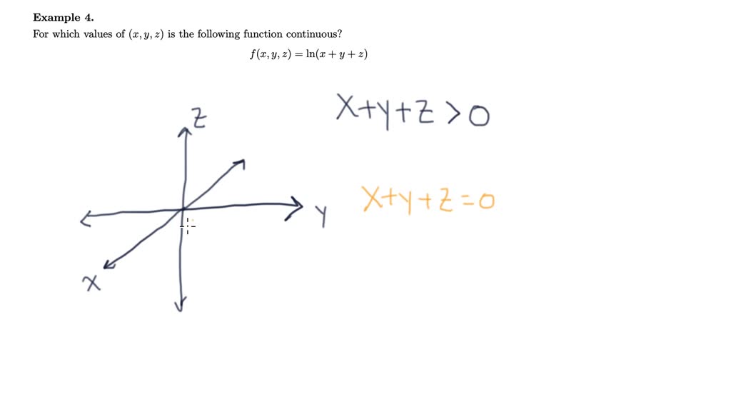 Level Curves And Surfaces Example 2 Numerade