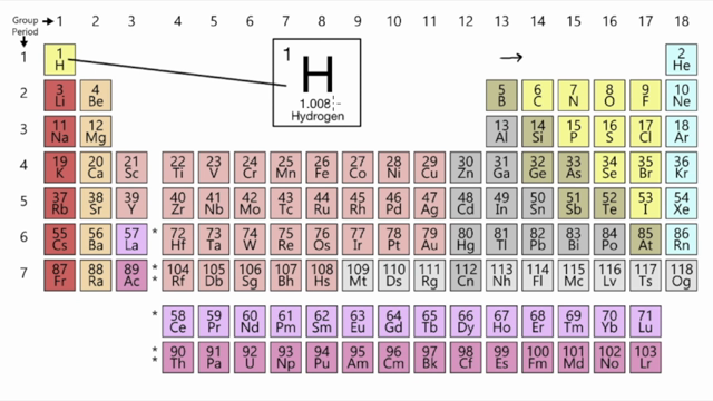 Chemistry 101 Course lectures by Numerade