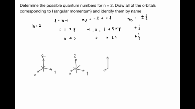 Understanding Electronic Structure: A Comprehensive Guide | Chemistry ...