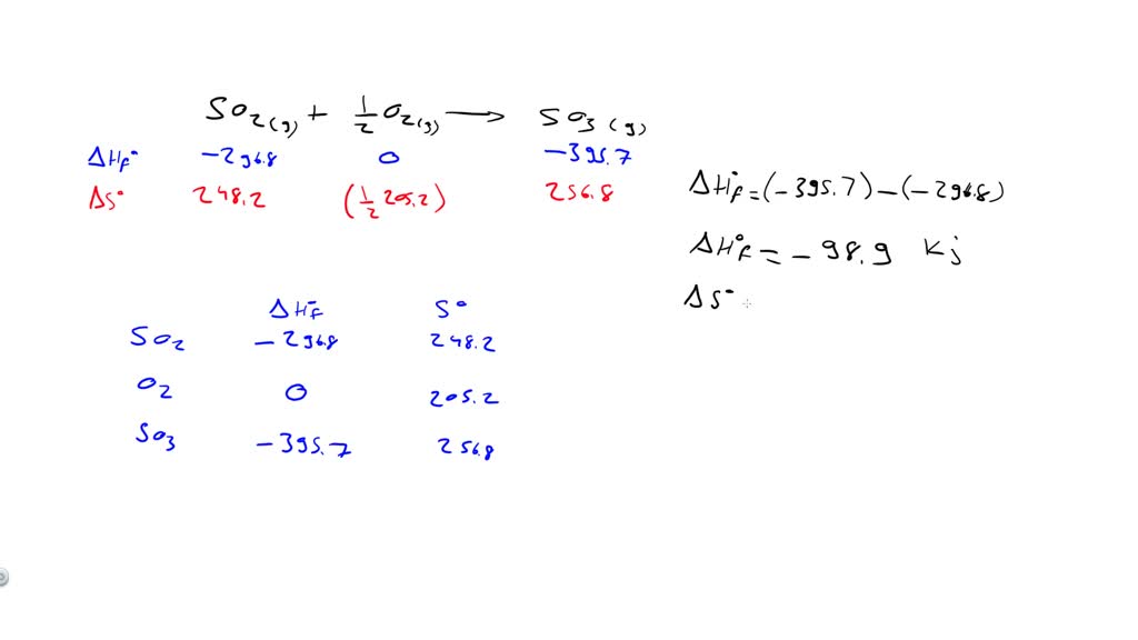 Gibbs Free Energy Example