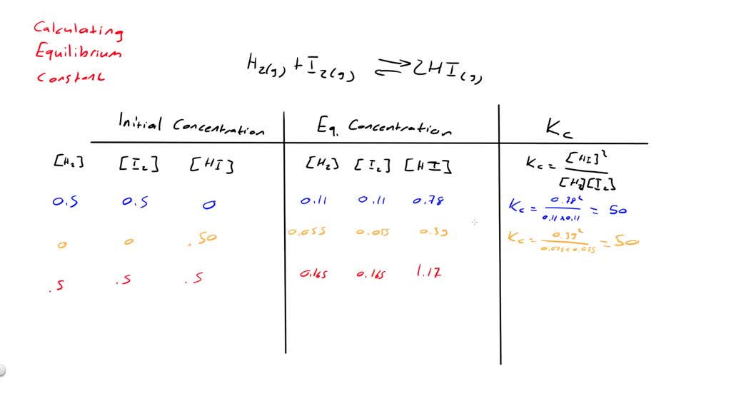 Expressing equilibrium constant in terms of pressure overview Numerade