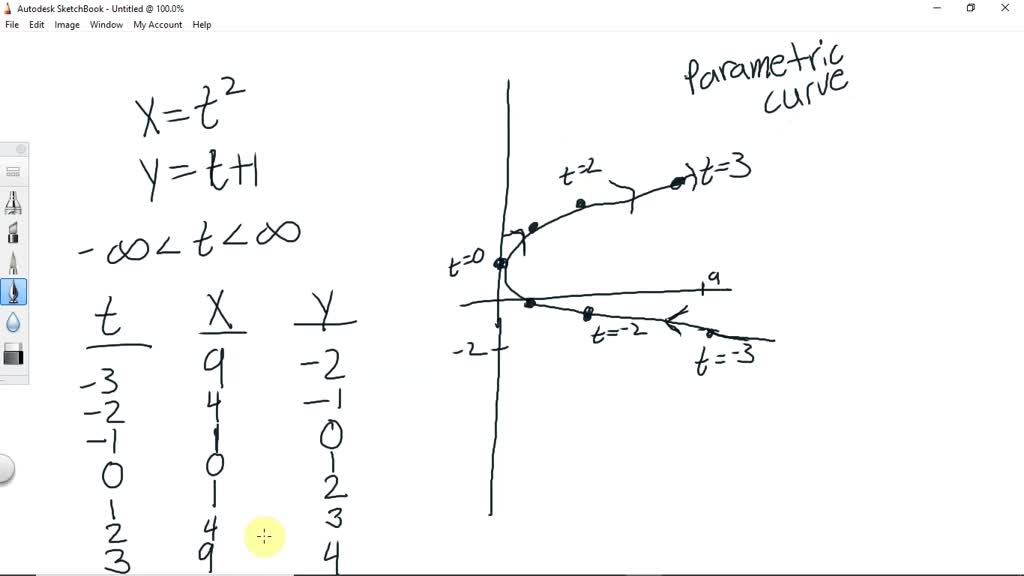 Parametric equations - intro | Numerade