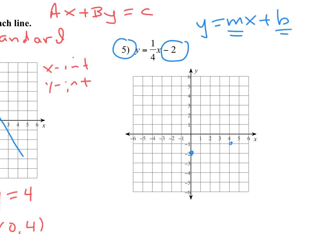 Equations of lines | Numerade