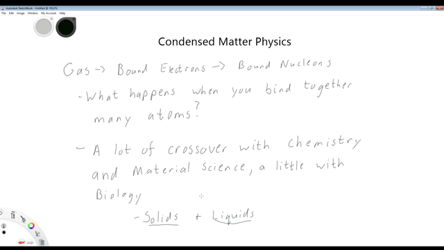 Condensed Matter Physics | Physics 103 | Numerade