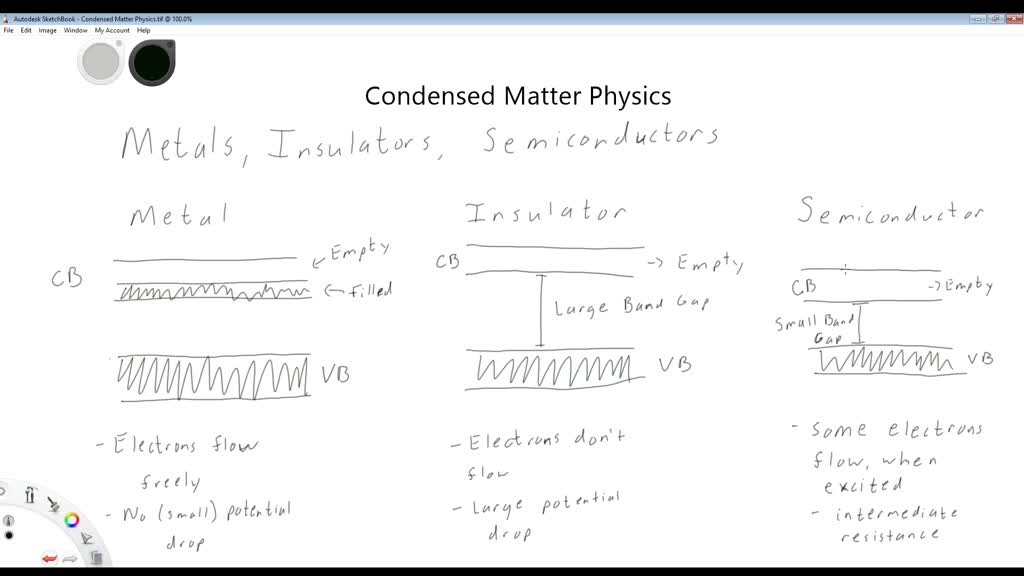 Condensed Matter Physics Intro Numerade 8001